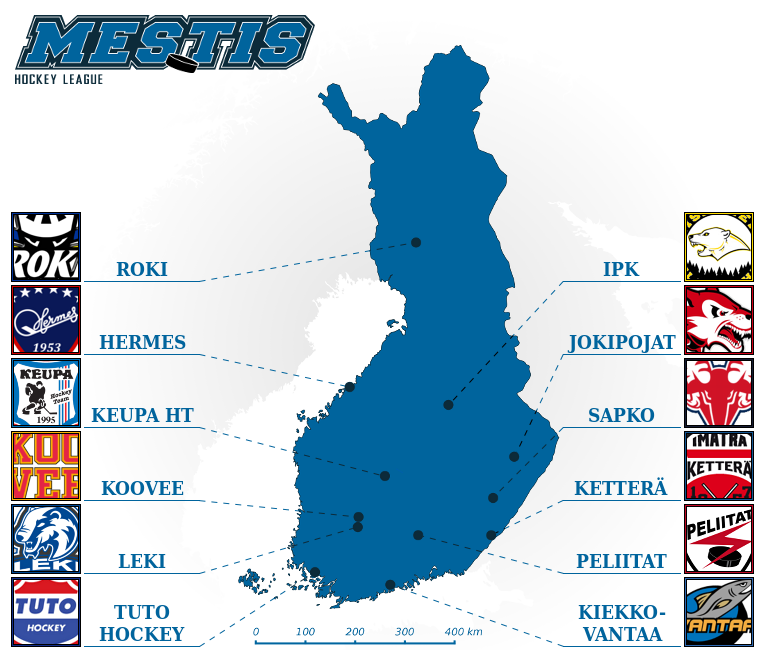 Mestis