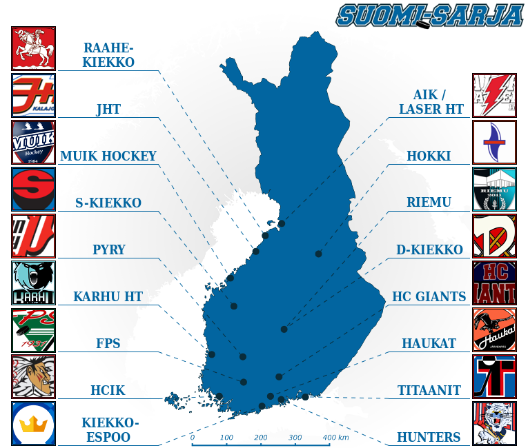 Suomi-sarja