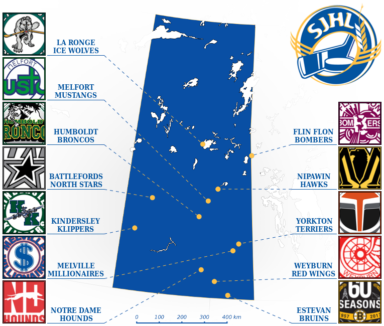 Saskatchewan Junior Hockey League