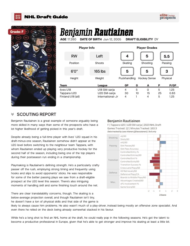Benjamin Rautiainen - Stats, Contract, Salary & More